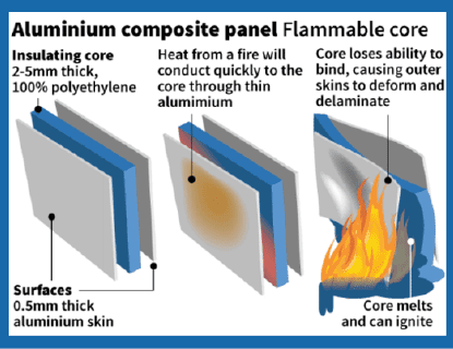 Aluminium Panel Sydney Contracting Engineers SCE Corp