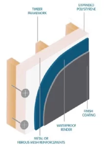 Extended Polystyrene Sydney Contracting Engineers SCE Corp