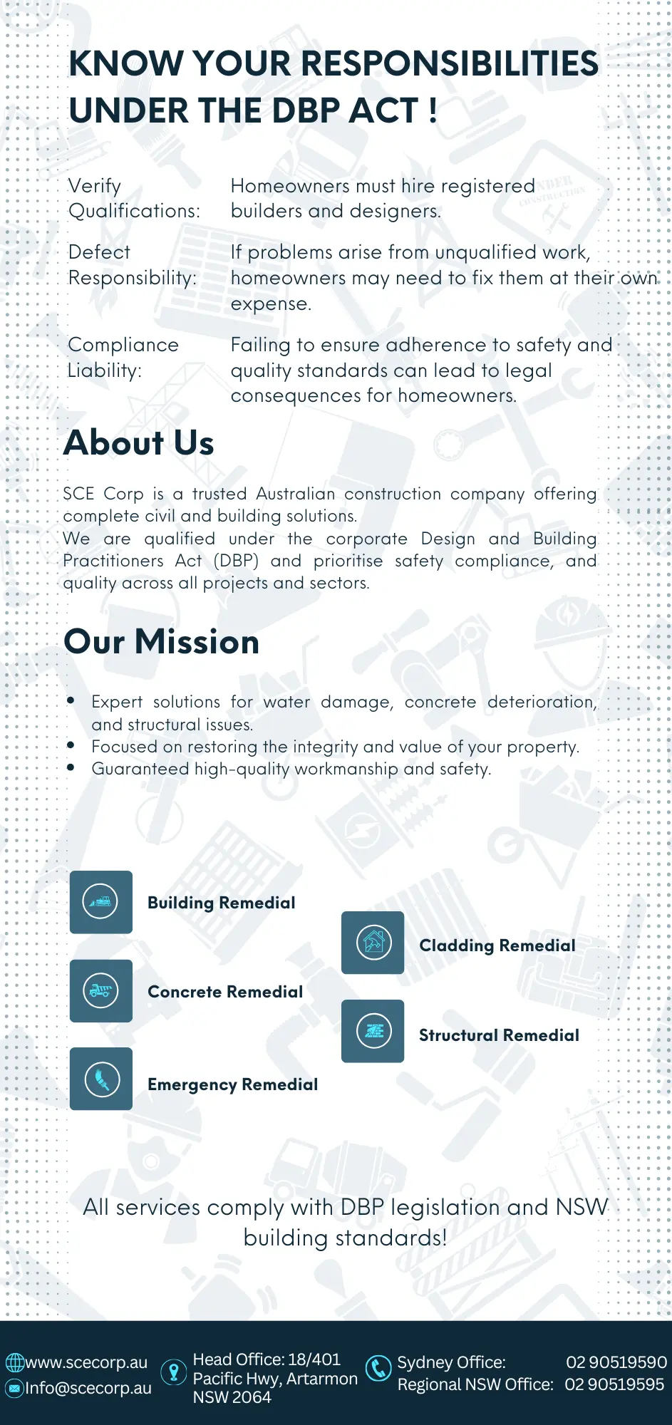 DBP Accredited Contractors Sydney Design and Building Practitioners (DBP) Act NSW